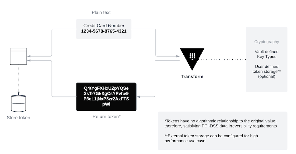 Tokenization